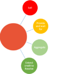 Stressed Asset Resolution Strategy